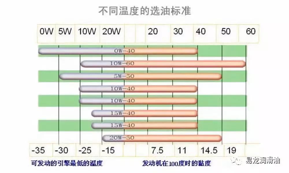 【易龙大讲堂】车主选用柴油机油级别能凑合用吗?