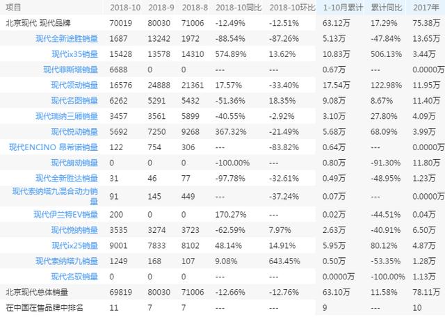 北京现代不舍得将第一代途胜停产,反而是用ix35(参数|图片)名字当作第