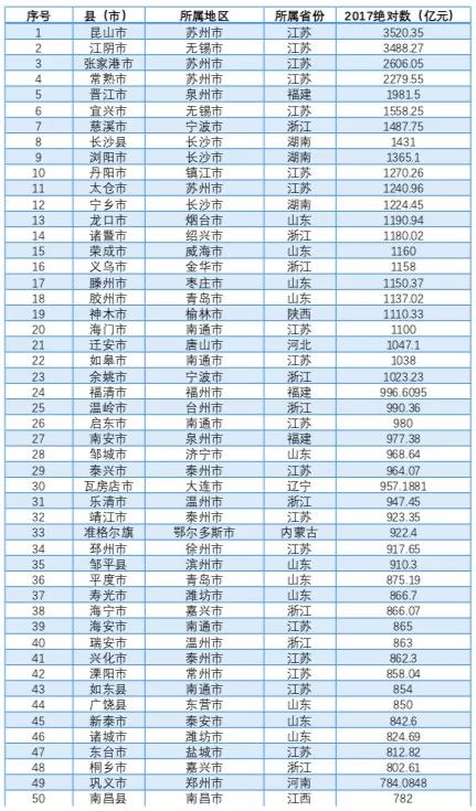 gdp100强市_100元人民币图片(3)