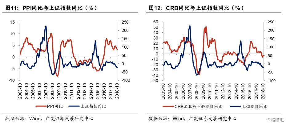 gdp变化动画气泡图_r语言绘制世界各国的人均GDP,出生时的预期寿命和人口动态气泡图动画gif图