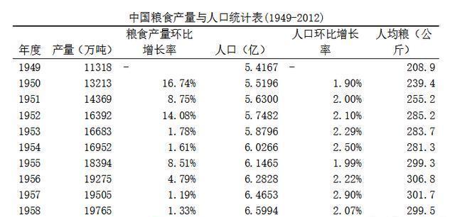 农民自己的粮食计入gdp_粮食生产与农民收入关系的回顾与分析