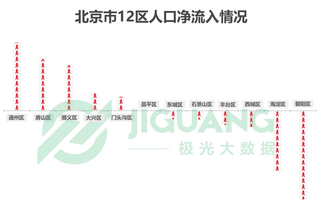 辽宁朝阳常住人口多少_辽宁朝阳(3)