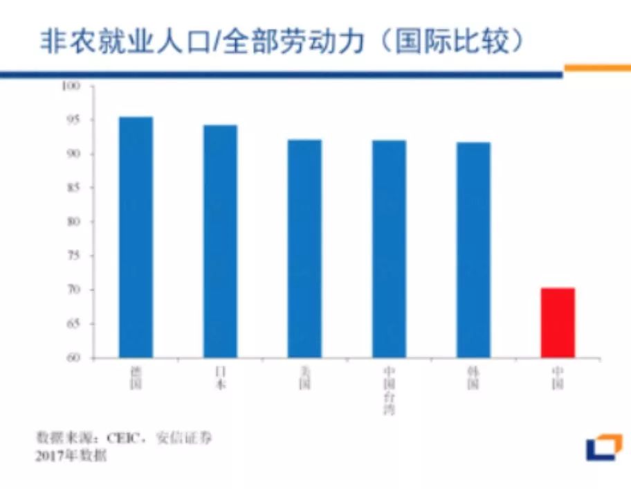 第二产业就业人口_第二次全国人口普查(3)