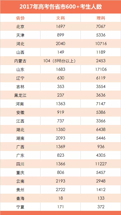 青海省人口2018总人数_青海省有多少人口(2)