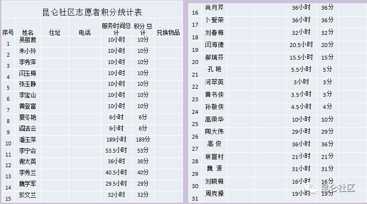 全民志愿昆仑社区召开第二届表彰大会暨积分兑换和爱心积分商家授牌