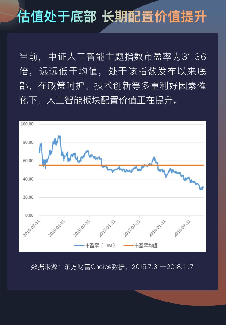 低估值的人工智能，投資者應如何掘金 汽車 第5張