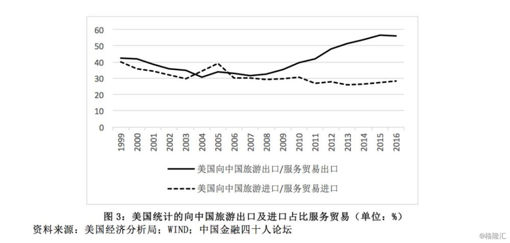 世界人均gdp怎么看_为什么一定要投资中国企业(3)