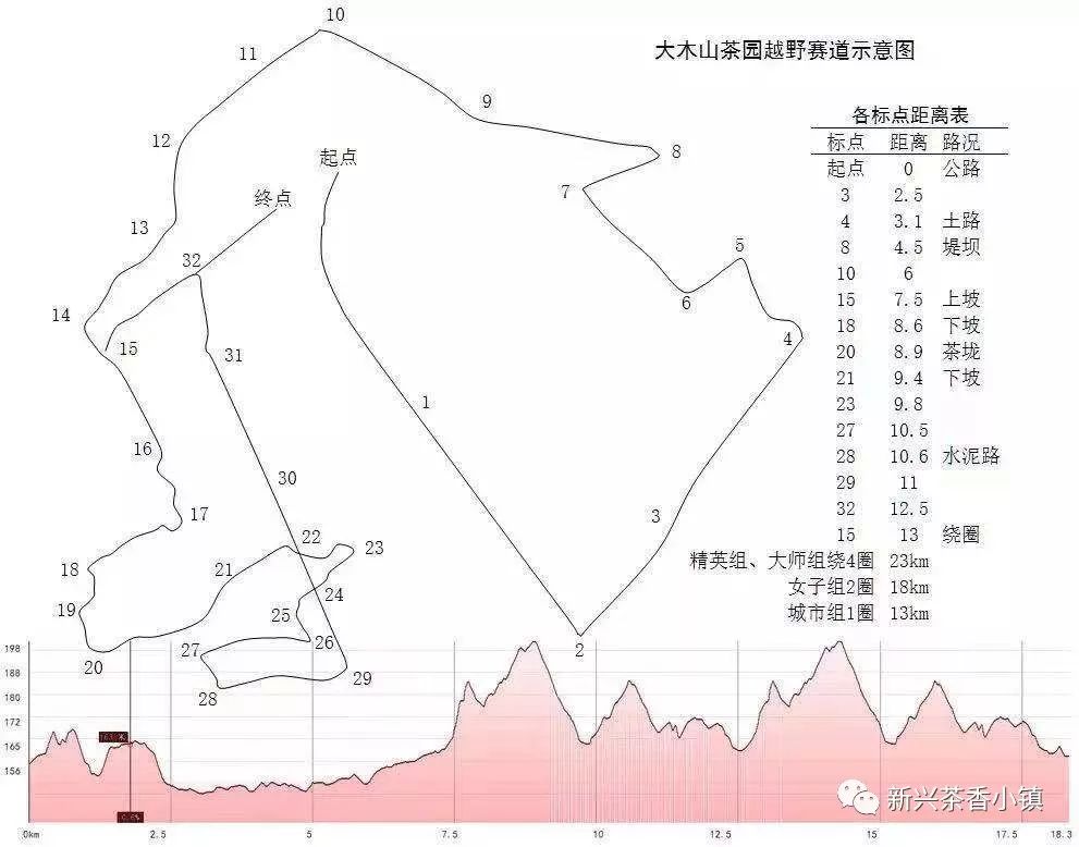 五木镇人口_人口普查(3)