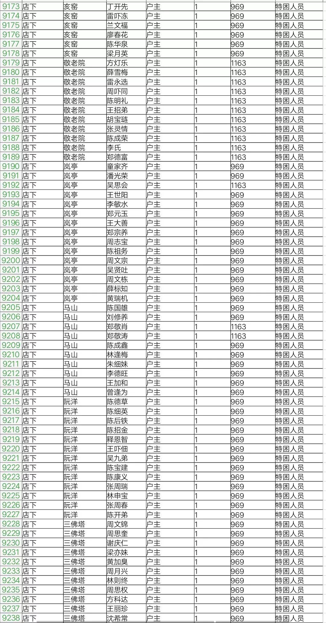 福鼎张氏人口_福鼎白茶