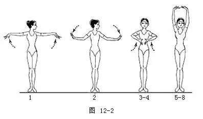 【舞蹈小课堂】舞蹈的手位,步位,步法的基础知识