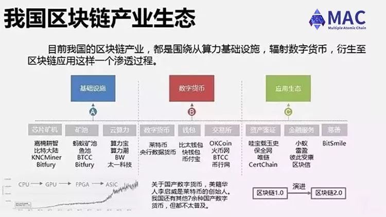 MAC多原鏈賦能實體經濟，展望未來！ 科技 第6張