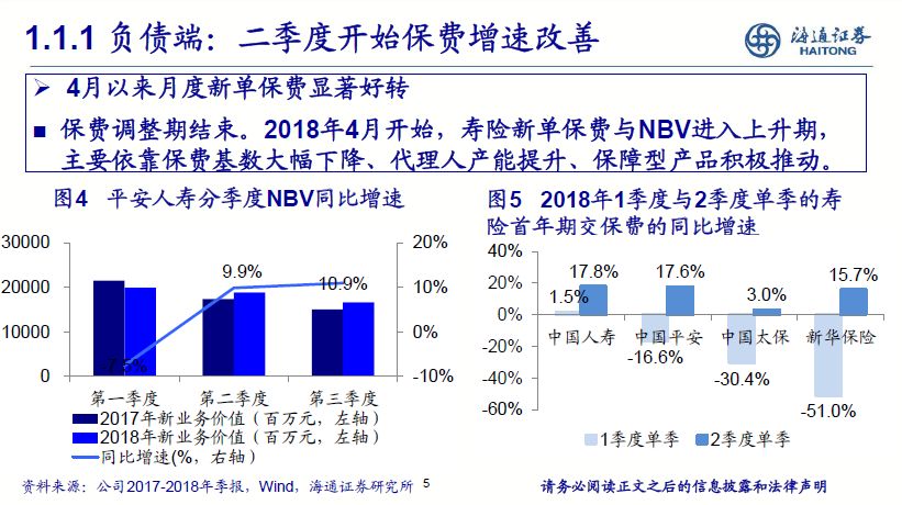 非银行金融2019年投资策略：基本面边际改善，估值提升可期