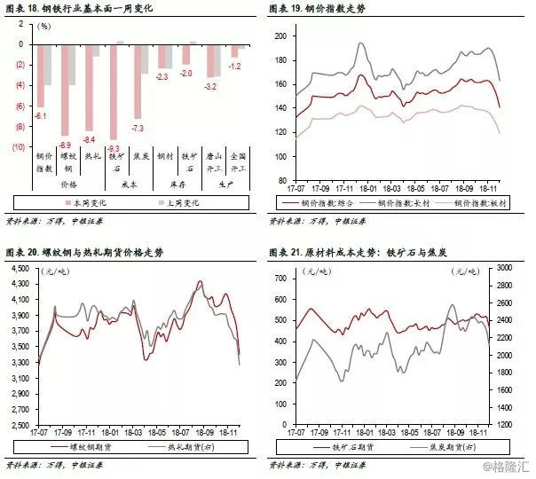 行业景气跟踪：维生素价格环比上升26%