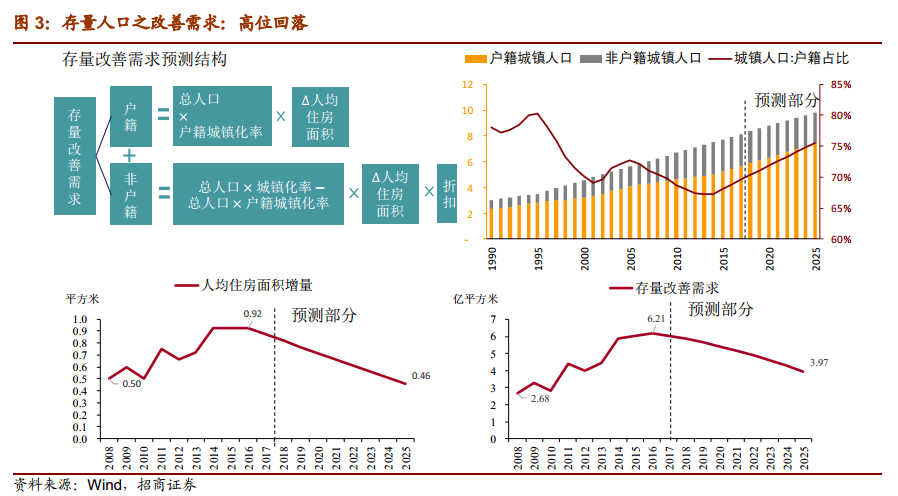 拆迁人口面积份额_拆迁(2)