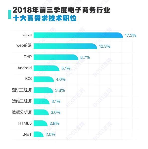 业务招聘要求_招聘业务 销售(2)