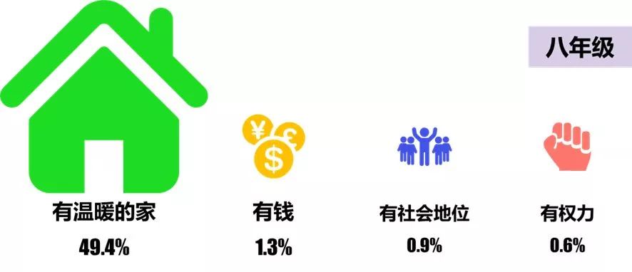 孩子最崇拜的榜样居然是....最新发布的《全国家庭教育状况