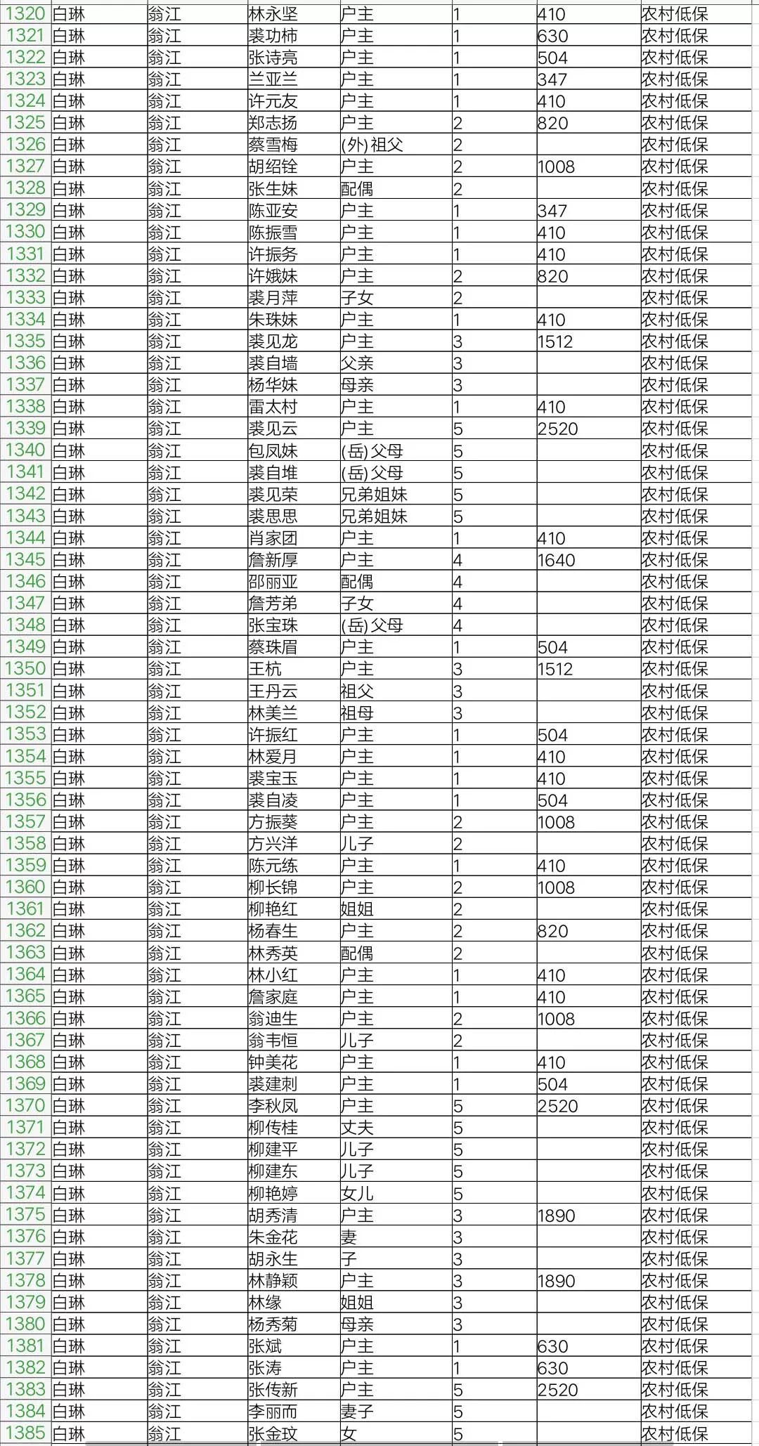 福鼎市人口有多少_宁德常住人口最新数据出炉,你知道福鼎有多少人吗(2)