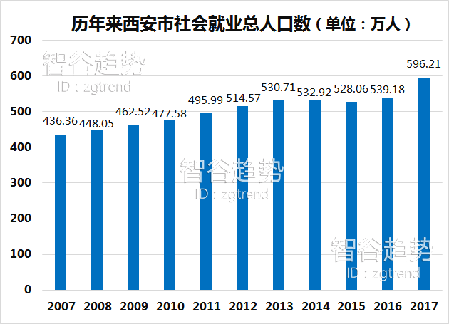 我国城市人口占百分之几_中国人口近几年曲线图(3)