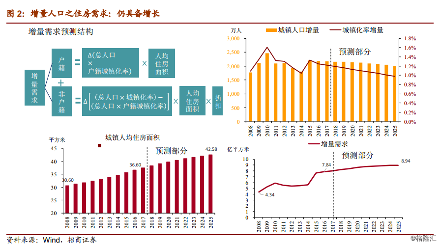 拆迁后怎样算新增人口_房屋拆迁后平地照片