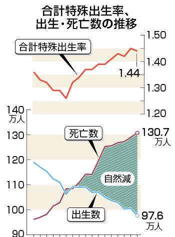 达到总人口的_世界总人口预测