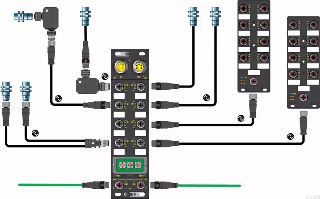 【小知识点】profibus,profinet,ethernet有什么区别?