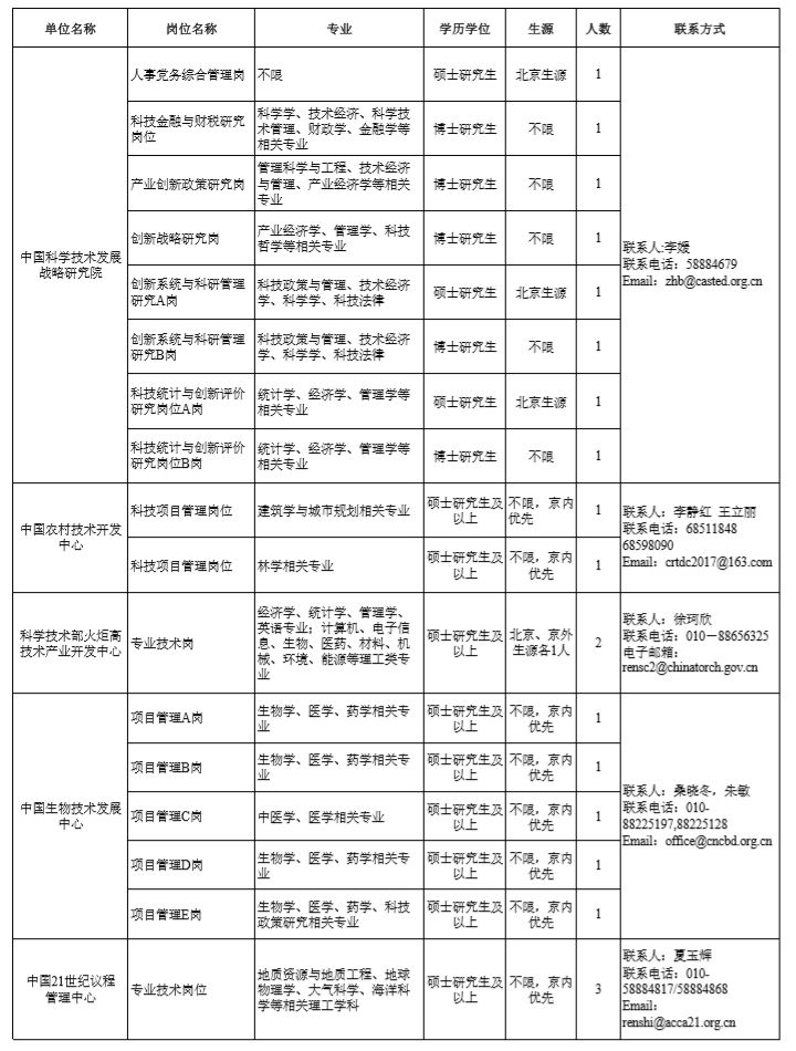 阿拉伯语招聘_新天方招聘阿拉伯语外教啦(2)