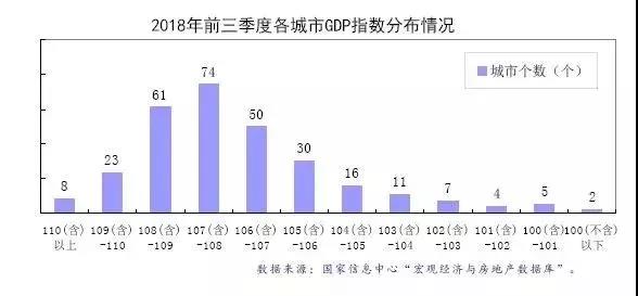 GDP超过5000亿意味着_前三季度城市GDP50强出炉