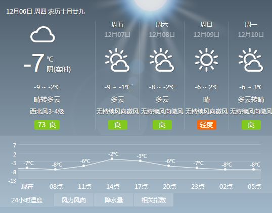 兰州天气预报