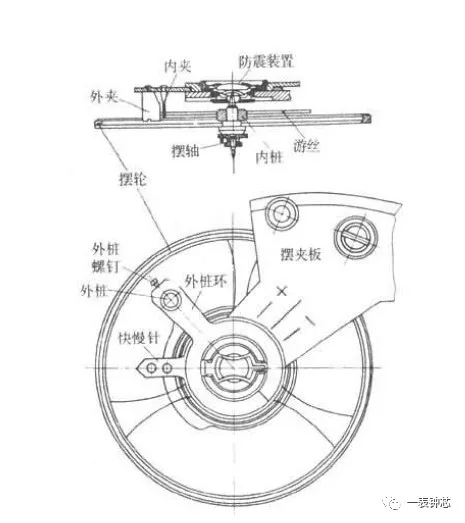 擒纵调速系统