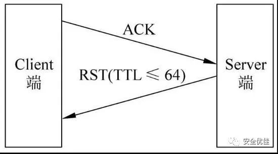 十大黑客工具之一--nmap