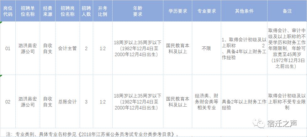 泗洪人口_江苏宿迁面积最大的县,和安徽宿州相邻,人口超百万