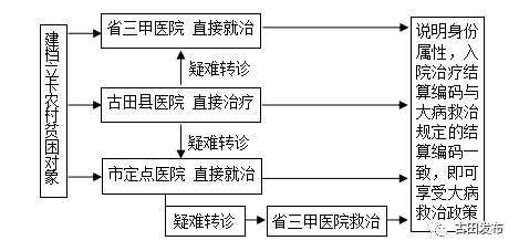 宁德统计人口_宁德时代(2)