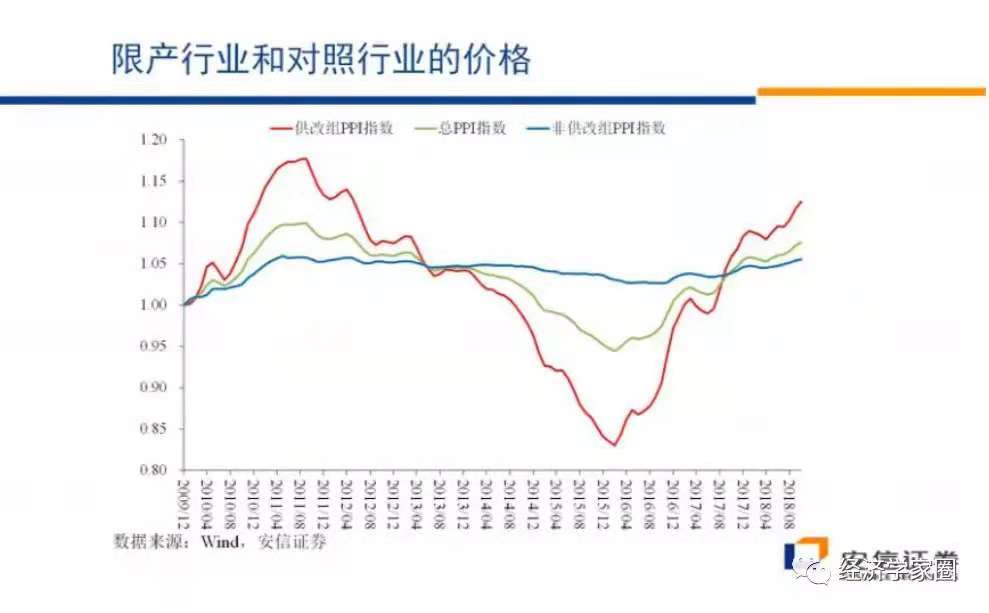 朱鶴：僵屍企業處置，需要真刀真槍地破產重組 商業 第2張