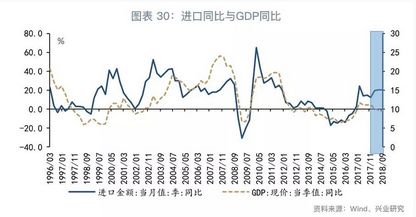 经济增长中总量平衡_平衡车(3)