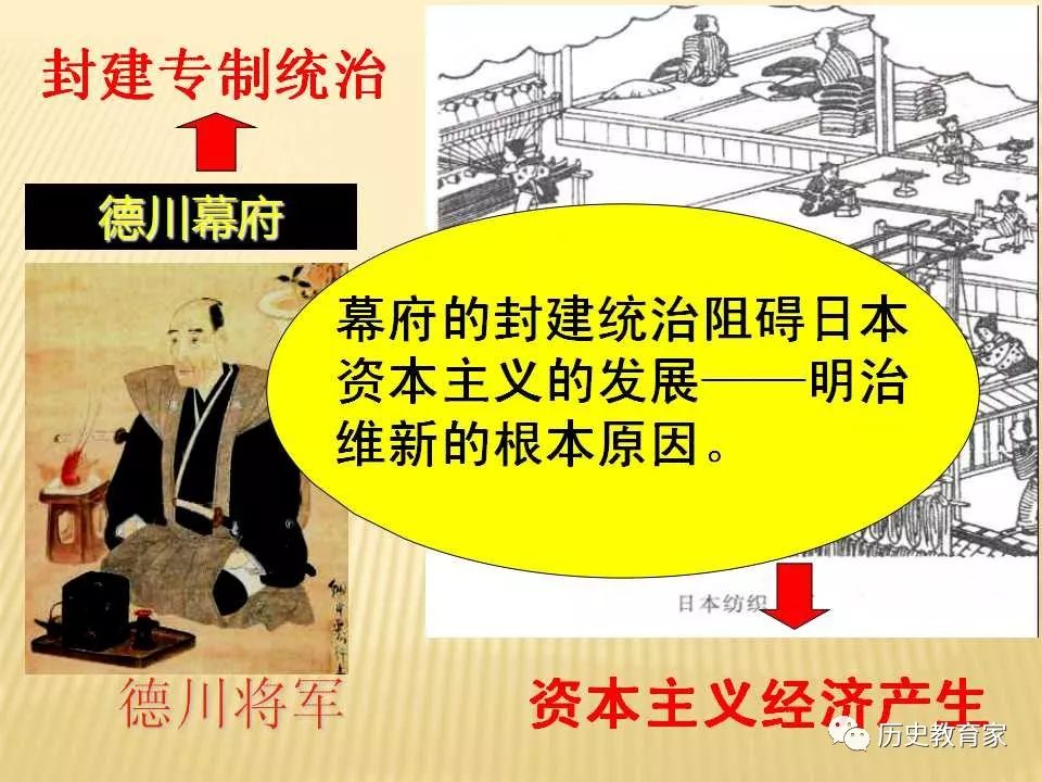 日本明治维新前的GDP_日本的分封制与明治维新的成功