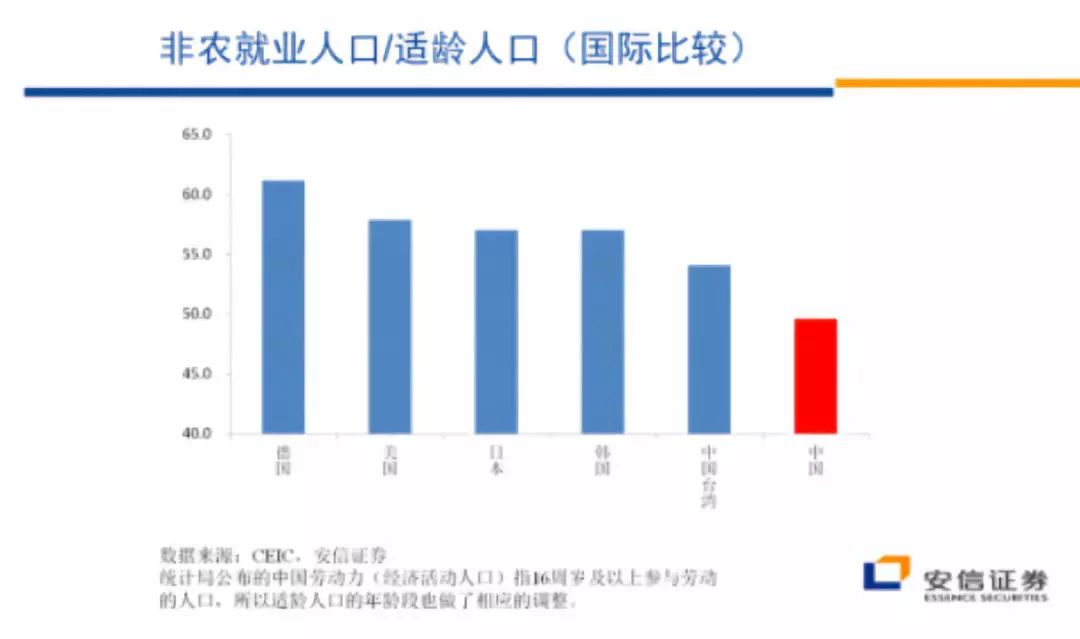 人口统计指标_指标不仅体现出一个城市的经济发展水平,更是一个城市政策导向