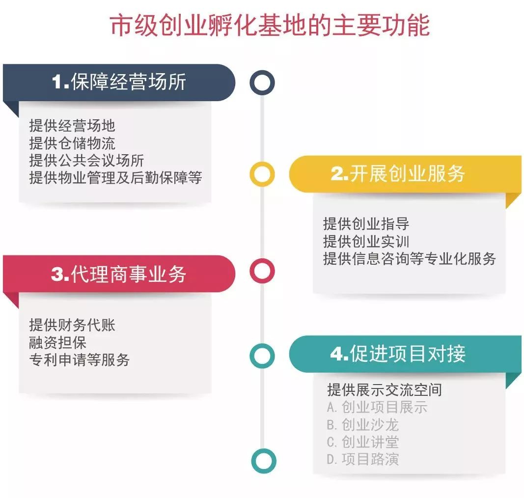 创业人口_建议新增报告推荐制度 呼唤同享签证优惠政策(3)