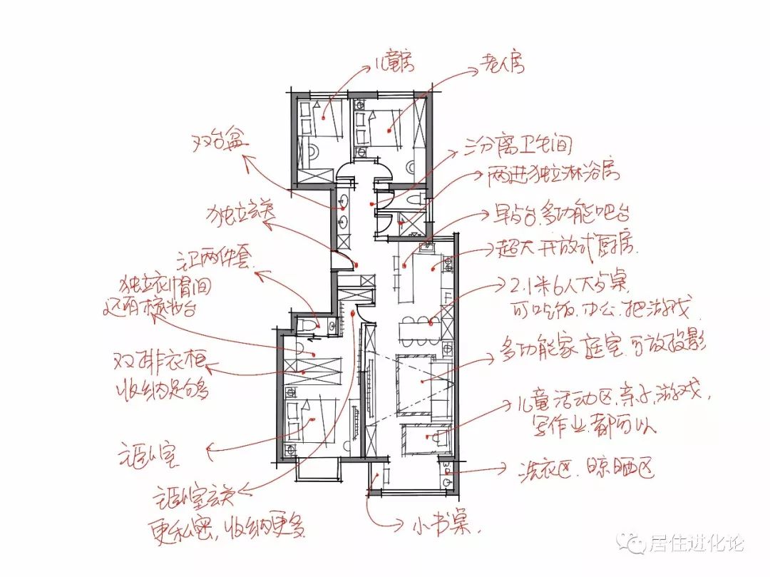 核心是: 优化了交通流线,减少了浪费面积, 完全没有多余的走道, 而且