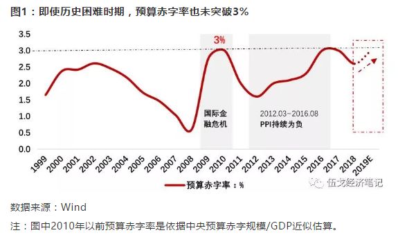 人口赤字什么意思_人口普查(2)