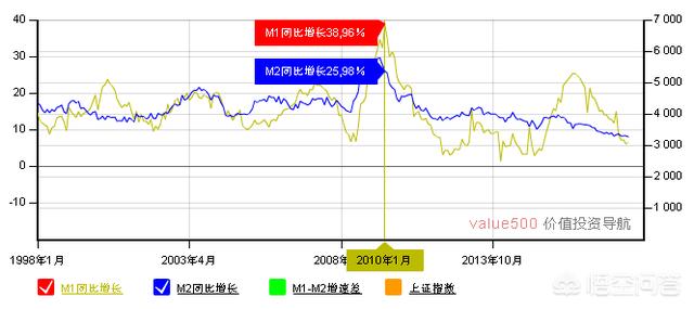 gdp是什么东西_gdp什么意思(3)