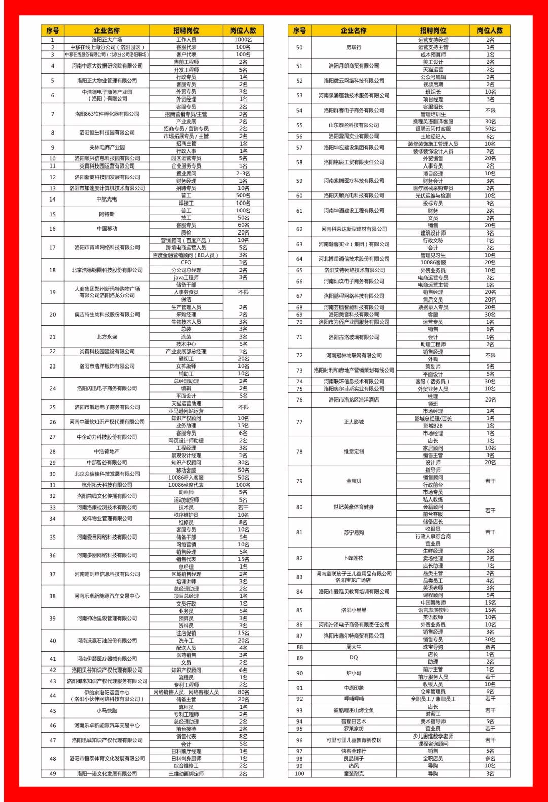 中航光电招聘_中航光电2022年校园招聘正式启动(5)