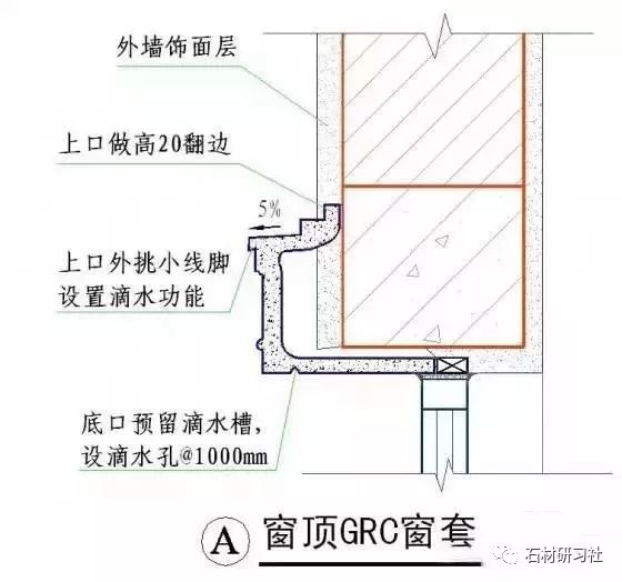 多种石材工艺详细图解做法说明