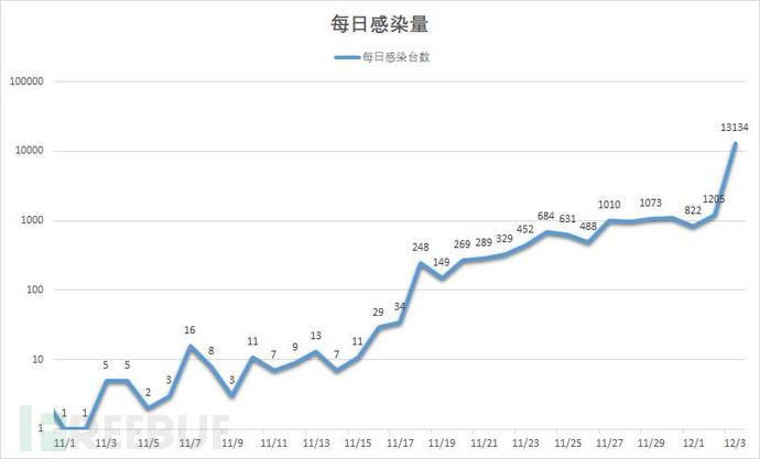 感染人口统计_预防人口密集感染(3)