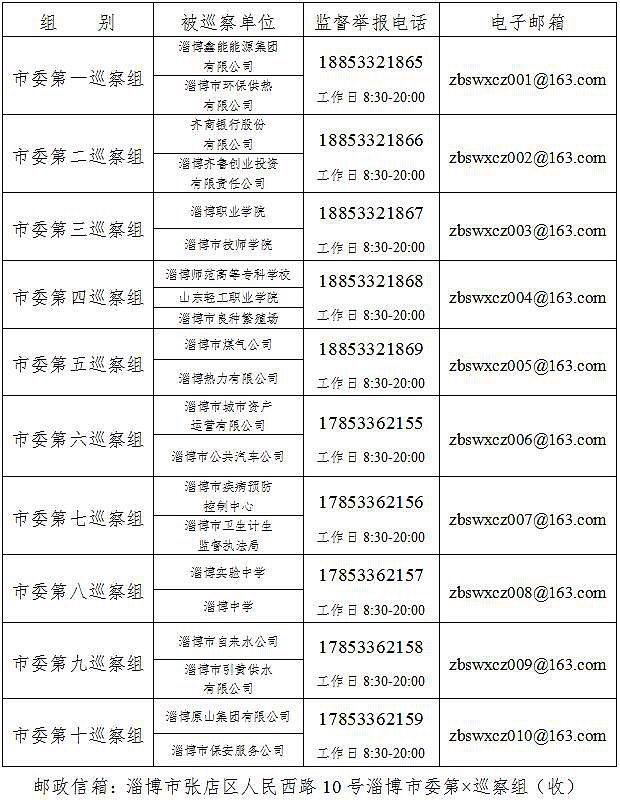 淄博市委巡视21个市属单位 附举报电话
