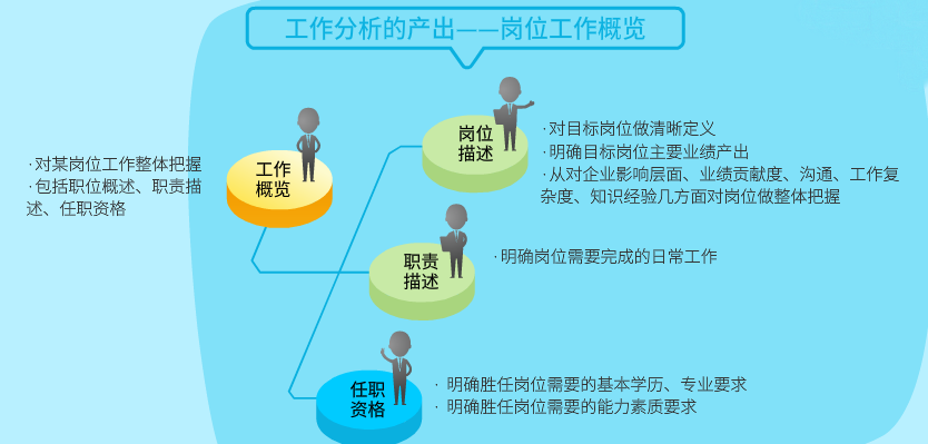 招聘环节_新规 招聘时不得询问妇女婚育情况,最高罚款(2)