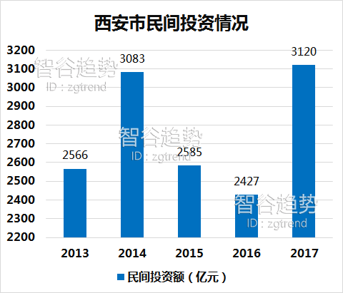 我国城市人口占百分之几_中国人口近几年曲线图(3)