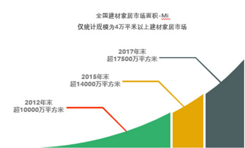 中建材GDP(2)