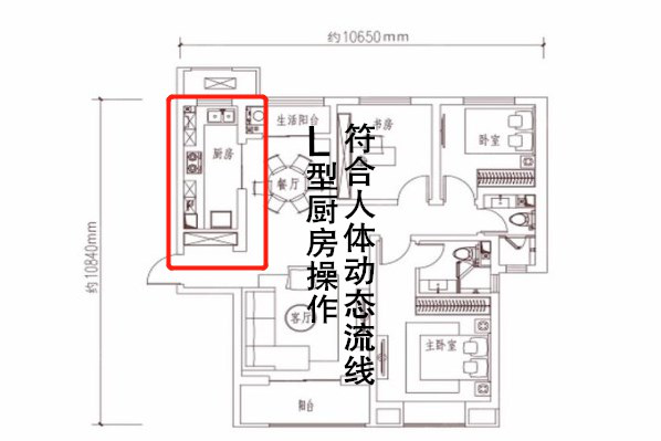 狐行观点五:l型厨房操作 符合人体动态流线