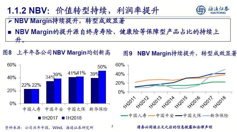 非银行金融2019年投资策略：基本面边际改善，估值提升可期