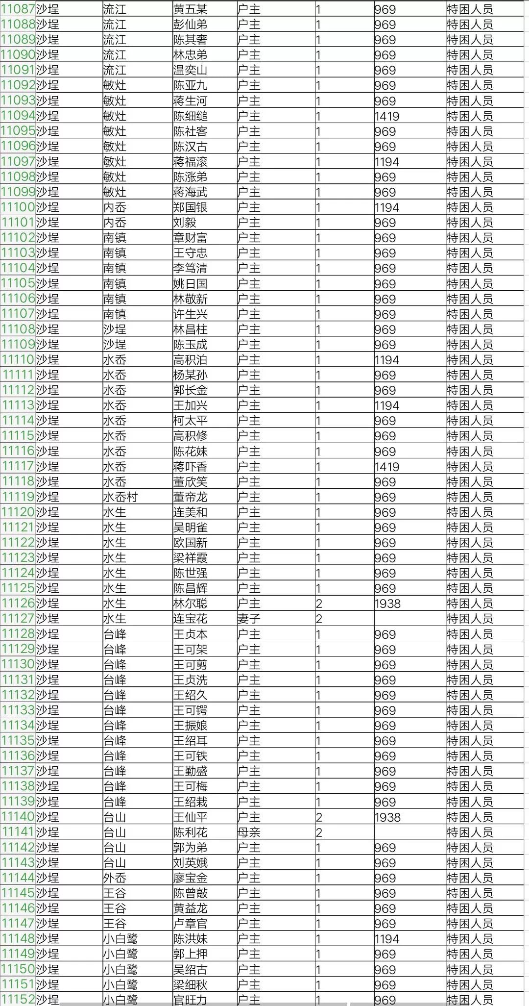 福鼎市人口有多少_宁德常住人口最新数据出炉,你知道福鼎有多少人吗